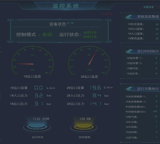 五大科技研發(fā)平臺
